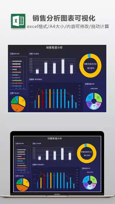 成绩分析可视化数据图表模板图片，成绩分析可视化数据图表模板，精准解析，直观展示，全方位成绩分析可视化数据图表模板解析与应用