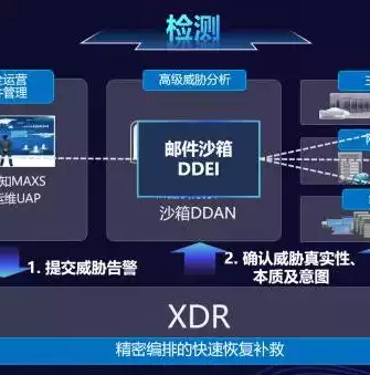 网络威胁分析设备，网络威胁检测和防护包括哪些a全流量分析b安全沙箱吗，网络威胁检测与防护，全流量分析与安全沙箱技术详解