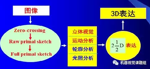 计算机视觉研究内容，计算机视觉研究方向主要有，计算机视觉研究方向概览，技术创新与未来展望