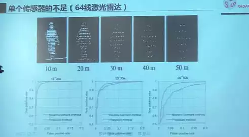 简述集中式和分布式信息处理的优缺点和特点是什么，简述集中式和分布式信息处理的优缺点和特点，集中式与分布式信息处理，优缺点及特点分析