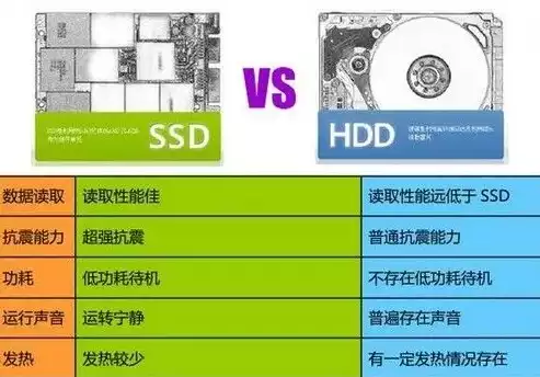 数据库服务器机械硬盘和固态硬盘的区别，数据库服务器机械硬盘和固态硬盘，数据库服务器硬盘选择，机械硬盘与固态硬盘的优劣势对比