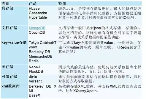 基于云计算探讨虚拟化技术，关于云计算关键技术之虚拟化技术的认知研究报告，云计算时代虚拟化技术的关键作用与挑战研究