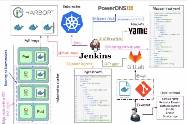 持续集成jenkins描述不正确的是，持续集成jenkins ppt，揭秘持续集成Jenkins，常见误解与实际应用