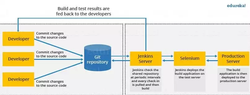 持续集成jenkins描述不正确的是，持续集成jenkins ppt，揭秘持续集成Jenkins，常见误解与实际应用