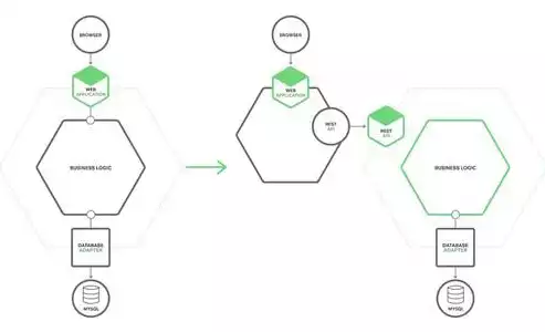 基于Docker微服务的灰度发布策略与实践解析，docker 微服务