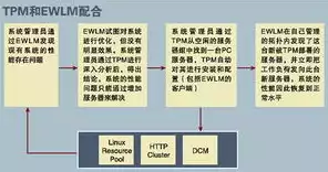 虚拟化能做什么产品，虚拟化能做什么，揭秘虚拟化技术，无限拓展企业业务潜能的利器