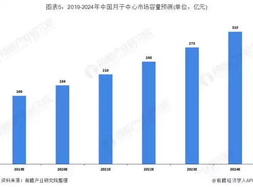 数据恢复有前途吗，数据恢复前景好吗，数据恢复行业，前景广阔，挑战并存