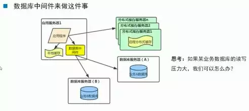 分布式数据存储是什么意思啊，分布式数据存储是什么意思啊，深入浅出分布式数据存储，原理、应用与挑战解析