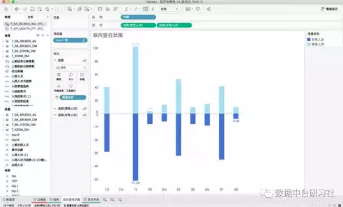 数据仓库有哪四个特点，数据仓库有哪四个特点，揭秘数据仓库四大核心特点，构建企业智慧引擎的关键