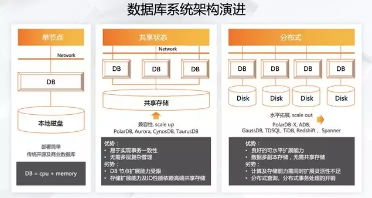 提升吞吐量，吞吐量调优，深度剖析，企业级数据库吞吐量优化策略与实践