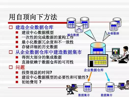 数据仓库详解ppt，数据仓库详解，深入解析数据仓库，构建企业智能决策的基石