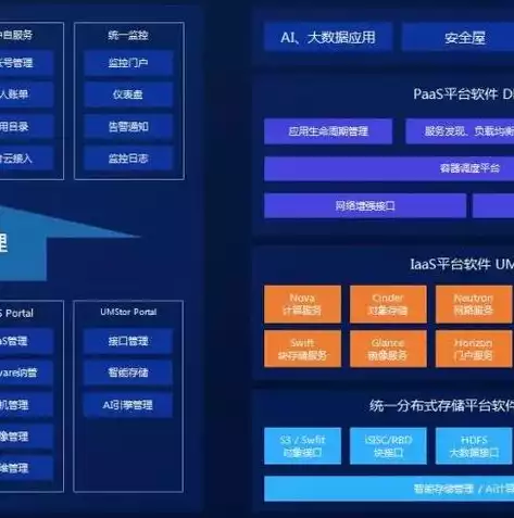 ceph分布式存储优点，分布式存储ceph部署，深入解析Ceph分布式存储的优势及其在云计算时代的应用前景