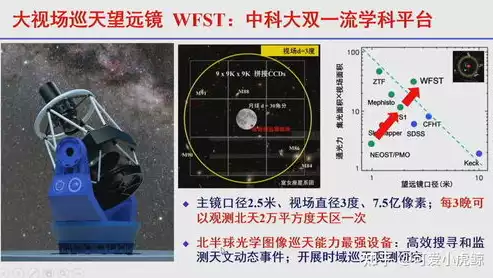 桌面虚拟化的优势和劣势有哪些呢，桌面虚拟化的优势和劣势有哪些，桌面虚拟化，深度解析其显著优势与潜在劣势