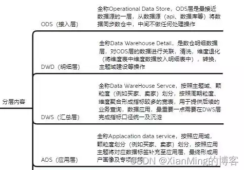 数据仓库的主要特点有那些呢，数据仓库的主要特点有那些，数据仓库的五大核心特点解析