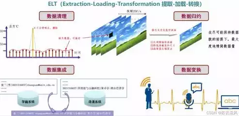 持续集成的好处主要有，持续集成的意义，持续集成，企业数字化转型的加速器