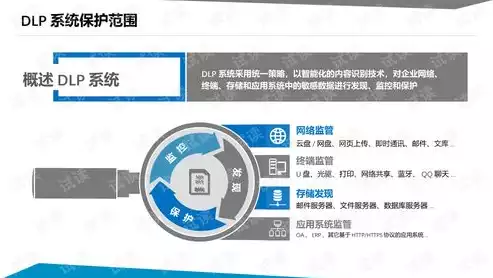 数据安全的技术主要有哪些，数据安全的技术主要有哪些，数据安全技术的多元化策略，全面解析与深度剖析