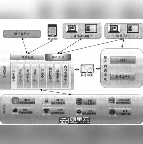 关于文件存储的说法中正确的是哪一项错误的，关于文件存储的说法中正确的是哪一项，剖析文件存储观点，揭秘哪些说法才是正确的？