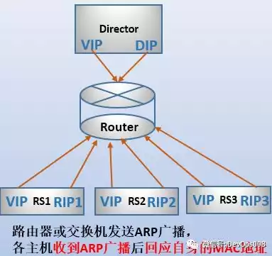 负载均衡的概念及作用，负载均衡的定义及作用是什么，负载均衡，解析其定义与重要作用