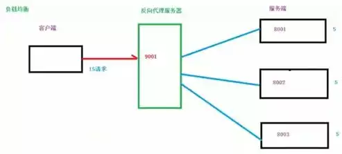 负载均衡的概念及作用，负载均衡的定义及作用是什么，负载均衡，解析其定义与重要作用