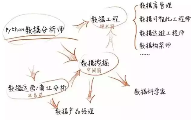 数据治理工程师难考吗，数据治理工程师软考，数据治理工程师软考攻略，揭秘考试难度与备考策略