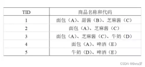 数据分析与挖掘期末试题及答案，数据分析与挖掘期末试题，数据分析与挖掘期末试题及解析，深入解析数据奥秘，掌握核心技能