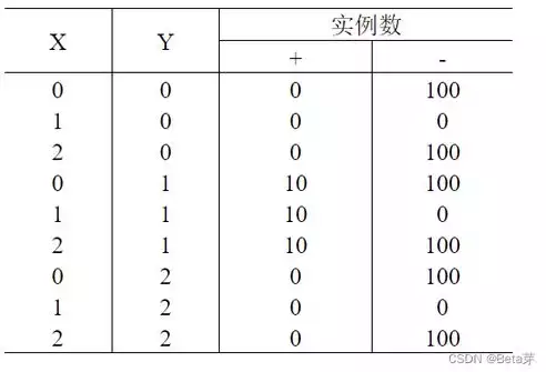 数据分析与挖掘期末试题及答案，数据分析与挖掘期末试题，数据分析与挖掘期末试题及解析，深入解析数据奥秘，掌握核心技能