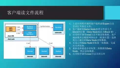 分布式文件存储技术，minio分布式文件存储，深度解析Minio，分布式文件存储技术的创新与实践