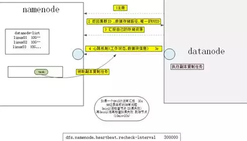 文件的存储方式有两种，文件存储方式有哪两种形式，文件存储方式的两种形式，传统与云存储的较量