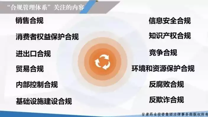 合规意识强，合规意识深入人心，企业合规文化，构建法治企业，提升核心竞争力