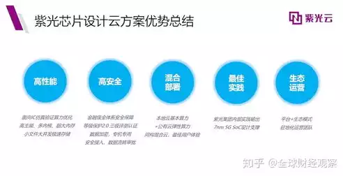 企业上云上平台可分为哪些类型呢啊英文，企业上云上平台可分为哪些类型呢啊，Exploring Different Types of Cloud and Platform Services for Enterprise Transformation