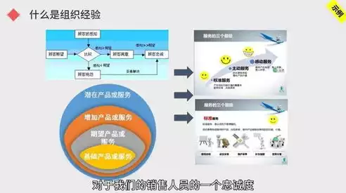 企业上云上平台可分为哪些类型呢啊英文，企业上云上平台可分为哪些类型呢啊，Exploring Different Types of Cloud and Platform Services for Enterprise Transformation