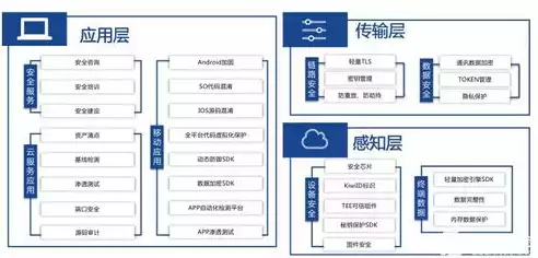 数据安全隐患有哪些内容和方法，数据安全隐患有哪些内容，数据安全隐患解析，内容与应对策略全解析