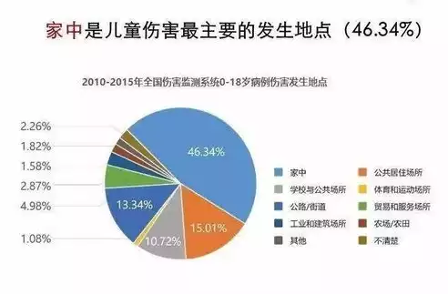 数据安全隐患有哪些内容和方法，数据安全隐患有哪些内容，数据安全隐患解析，内容与应对策略全解析