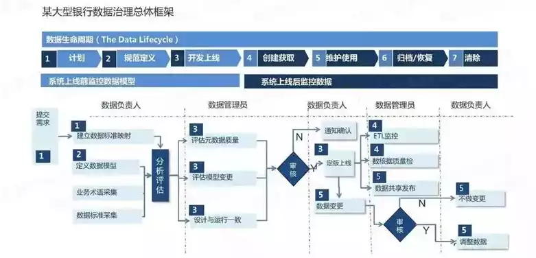 大数据处理流程主要包括哪些环节，大数据处理流程主要包括，大数据处理流程详解，从数据采集到分析应用