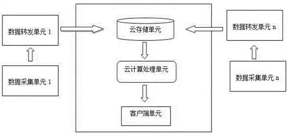 大数据处理流程主要包括哪些环节，大数据处理流程主要包括，大数据处理流程详解，从数据采集到分析应用