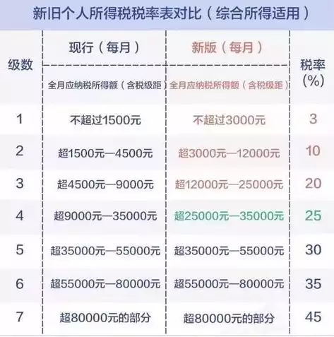 计算机算法工程师工资多少，计算机算法工程师工资，揭秘计算机算法工程师薪资水平，薪资构成、地域差异及职业发展前景