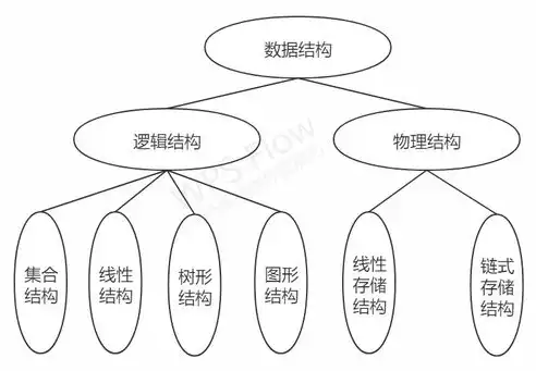 数据的物理结构是指数据在计算机内实际的存储形式，数据的物理结构是指数据在计算机内实际的存储形式，数据物理结构，揭秘计算机内部数据的存储奥秘