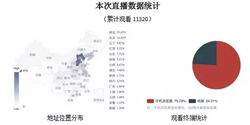 云管理机制包括哪些方面的内容和功能，云管理机制包括哪些方面的内容，云管理机制的全方位解析，内容与功能的深度探讨