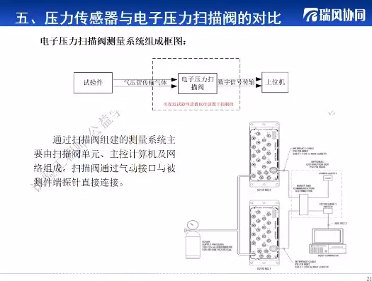 压力测试仪工作原理视频，压力测试仪工作原理，深入解析，压力测试仪的工作原理及其应用