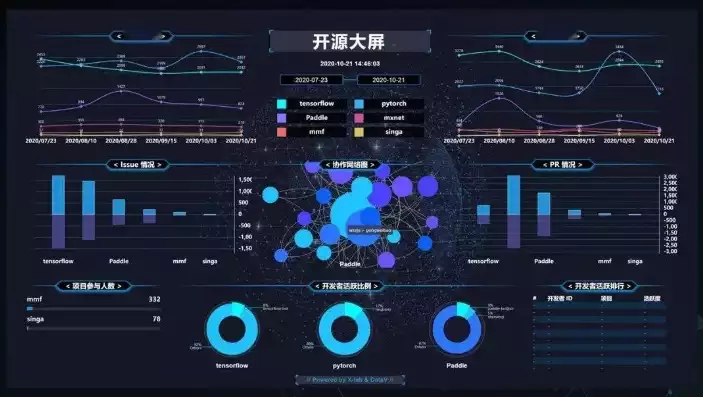 数据可视化开源软件是什么，数据可视化开源软件，数据可视化开源软件，揭秘开源社区的智慧结晶