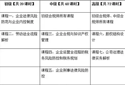 公司合规管理的内容有哪些方面，公司合规管理的内容有哪些，企业合规管理体系，全面解析合规管理的五大核心内容