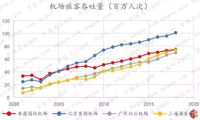 机场吞吐量是什么意思，机场吞吐能力，机场吞吐能力，衡量机场运营效率的关键指标