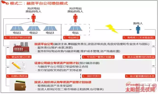 分布式光伏收益测算模型是什么，分布式光伏收益测算模型，分布式光伏收益测算模型，深度解析与实操指南