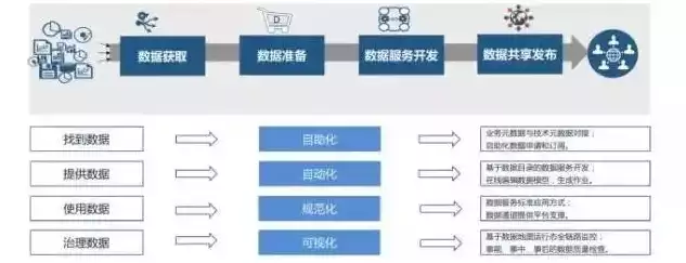 配网基础数据治理方法有哪些，配网基础数据治理方法，深度解析配网基础数据治理方法，提升数据质量与效率的关键策略