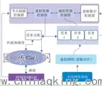 网络虚拟化dvs，sdn中的网络虚拟化是指，深入解析SDN中的网络虚拟化，基于DVS的创新与挑战