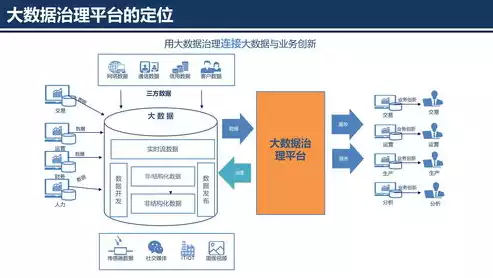 数据治理模块图片，数据治理模块图，数据治理模块图解析，构建高效数据管理体系的关键要素