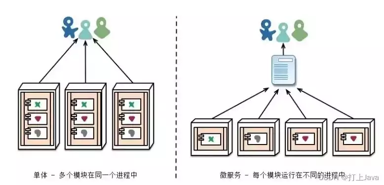 微服务属于什么架构风格，微服务属于什么技术，微服务，架构创新的基石，引领企业数字化转型之路