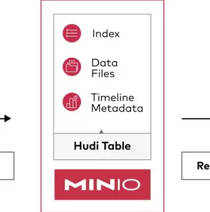 minio 分布式存储，minio分布式存储原理，Minio分布式存储原理深度解析，构建高效可靠的数据存储系统