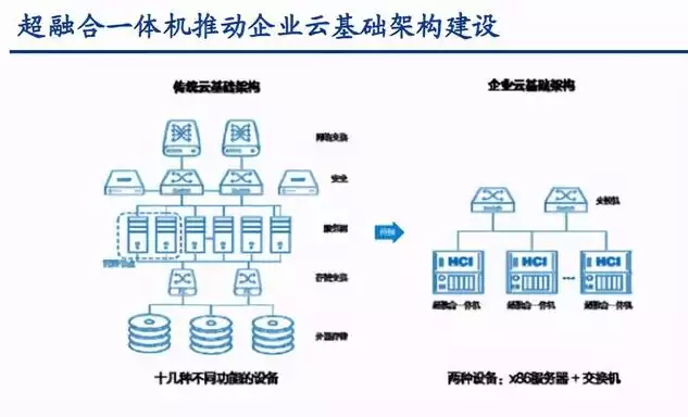 分布式超融合作用是什么，分布式超融合作用是什么，揭秘分布式超融合，多重作用助力企业数字化转型