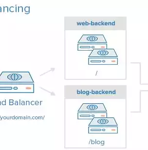 负载均衡的三种方式，负载均衡的方法有哪些，深入剖析负载均衡的三种高效实现方法